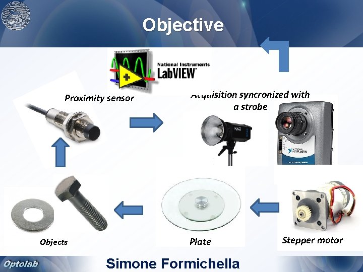 Objective Proximity sensor Objects Acquisition syncronized with a strobe Plate Simone Formichella Stepper motor