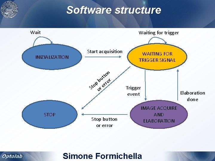 Software structure Waiting for trigger INIZIALIZATION Start acquisition n to t u r b