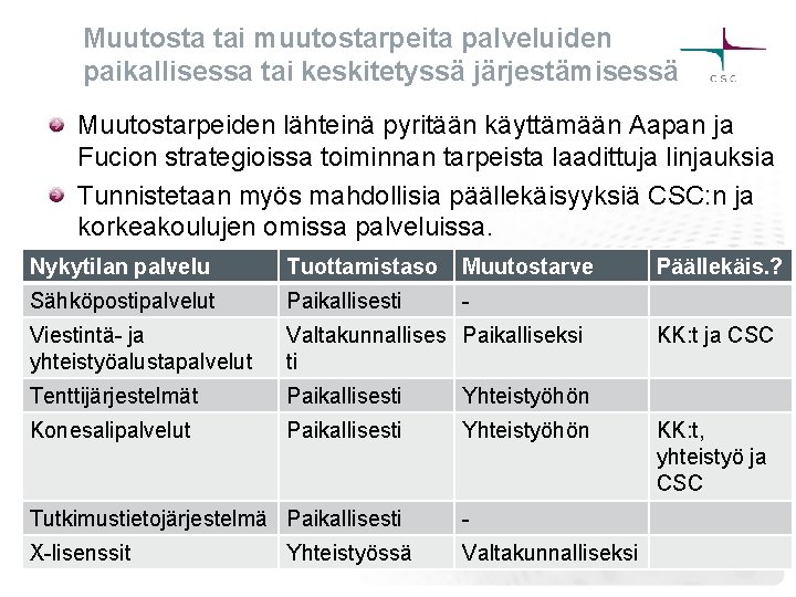 Muutosta tai muutostarpeita palveluiden paikallisessa tai keskitetyssä järjestämisessä Muutostarpeiden lähteinä pyritään käyttämään Aapan ja