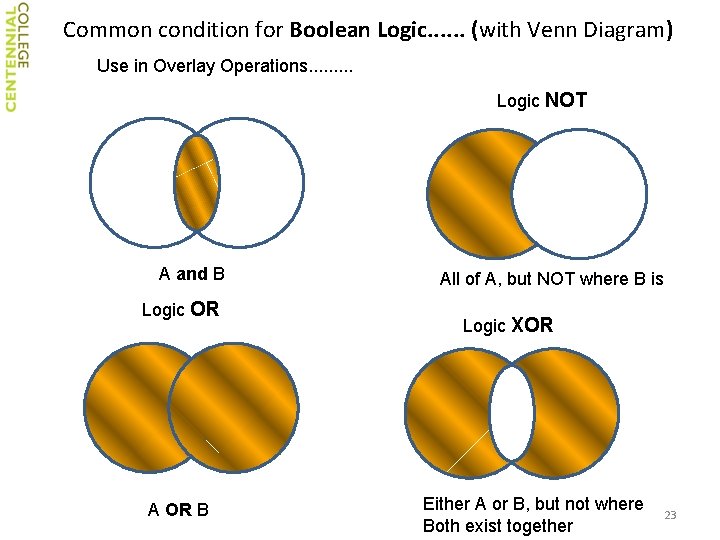 Common condition for Boolean Logic. . . (with Venn Diagram) Use in Overlay Operations.