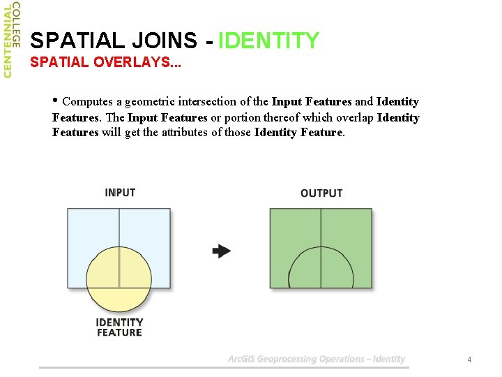 SPATIAL JOINS - IDENTITY SPATIAL OVERLAYS. . . • Computes a geometric intersection of