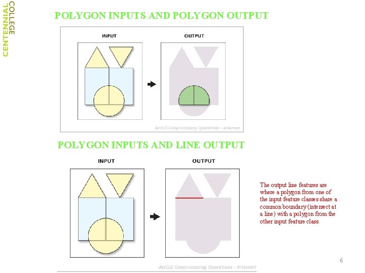POLYGON INPUTS AND POLYGON OUTPUT POLYGON INPUTS AND LINE OUTPUT The output line features