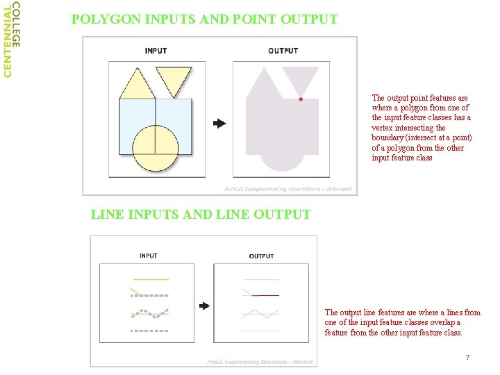 POLYGON INPUTS AND POINT OUTPUT The output point features are where a polygon from