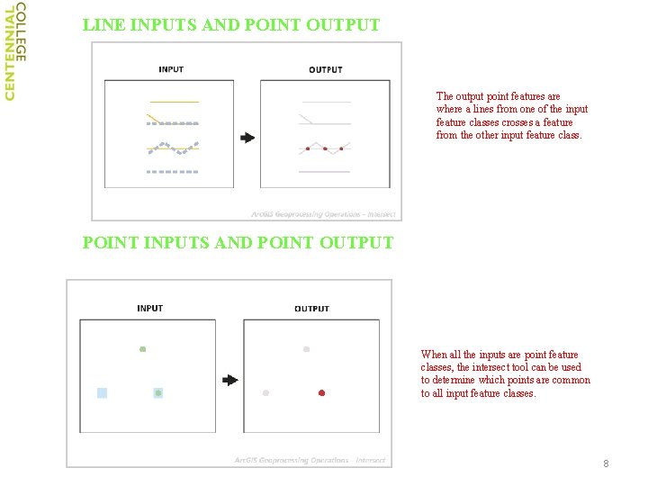 LINE INPUTS AND POINT OUTPUT The output point features are where a lines from