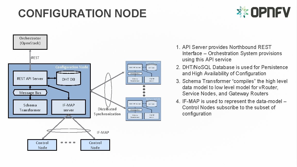 CONFIGURATION NODE Orchestrator (Open. Stack) REST Configuration Node REST API Server DHT DB Message