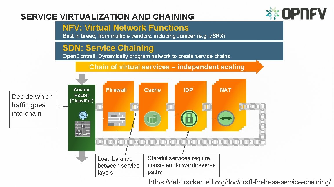 SERVICE VIRTUALIZATION AND CHAINING NFV: Virtual Network Functions Best in breed, from multiple vendors,