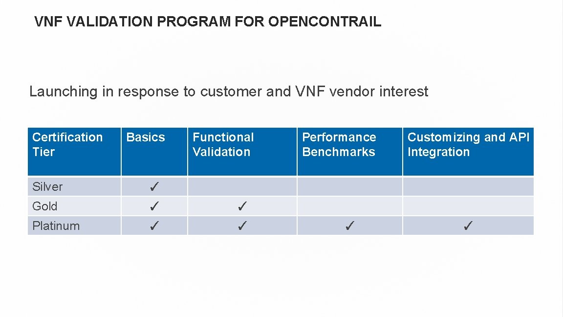 VNF VALIDATION PROGRAM FOR OPENCONTRAIL Launching in response to customer and VNF vendor interest