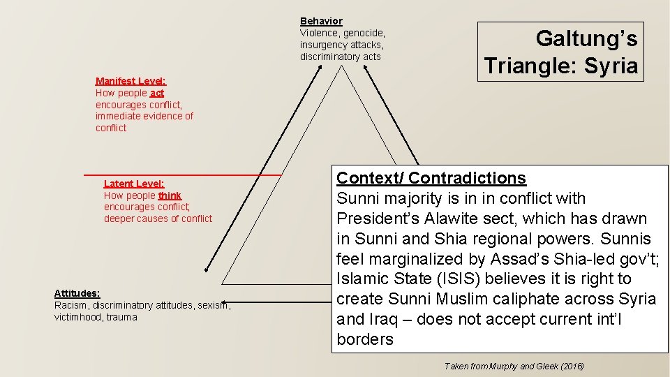 Behavior Violence, genocide, insurgency attacks, discriminatory acts Manifest Level: How people act encourages conflict,