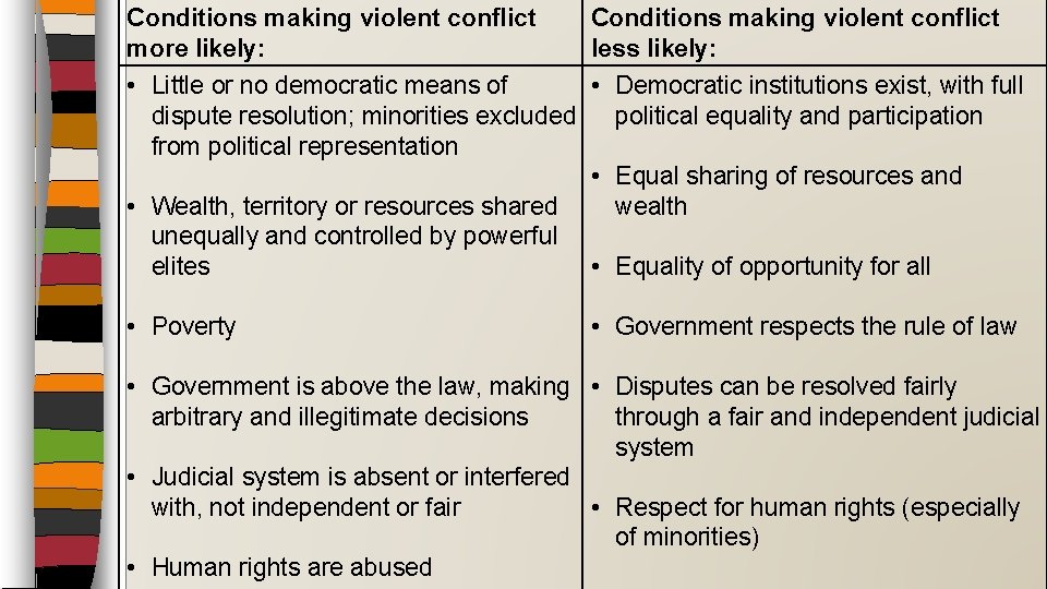 Conditions making violent conflict more likely: Conditions making violent conflict less likely: • Little