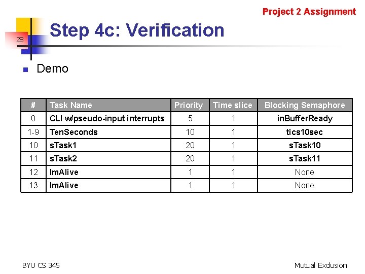 Project 2 Assignment Step 4 c: Verification 28 Demo n # Task Name Priority