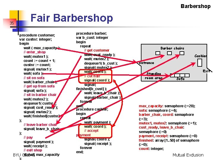 Barbershop 35 Fair Barbershop procedure customer; var custnr: integer; begin wait ( max_capacity );