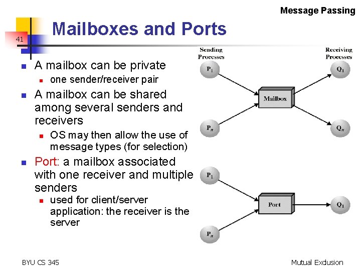 Message Passing Mailboxes and Ports 41 n A mailbox can be private n n