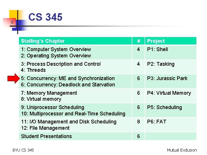 8 CS 345 Stalling’s Chapter # Project 1: Computer System Overview 2: Operating System