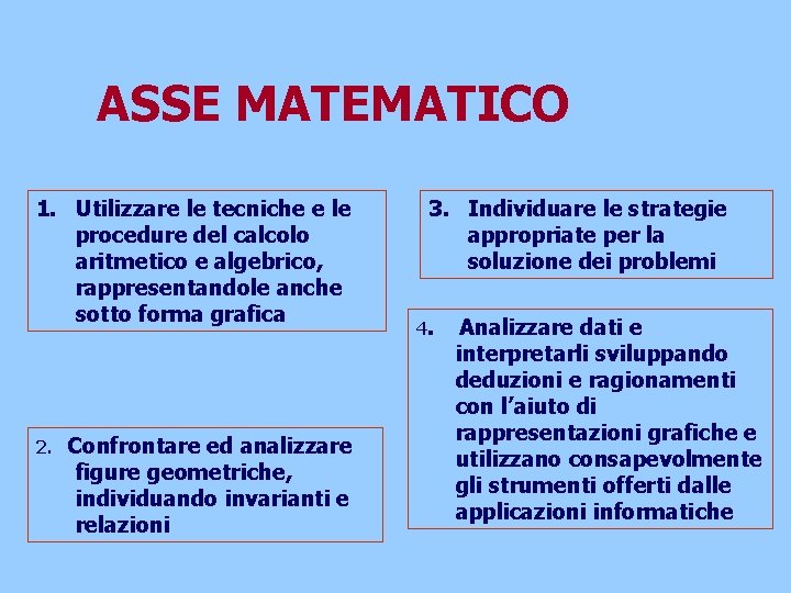 ASSE MATEMATICO 1. Utilizzare le tecniche e le procedure del calcolo aritmetico e algebrico,