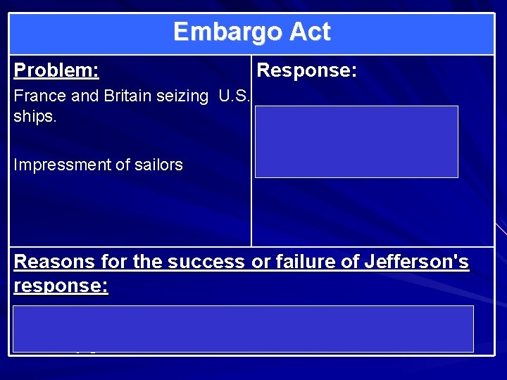 Embargo Act Problem: France and Britain seizing U. S. ships. Impressment of sailors Response: