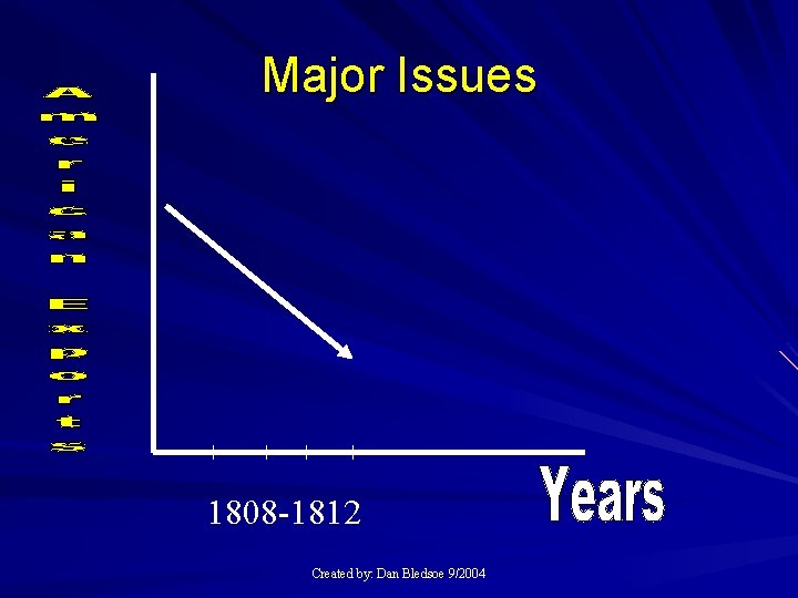 Major Issues 1808 -1812 Created by: Dan Bledsoe 9/2004 