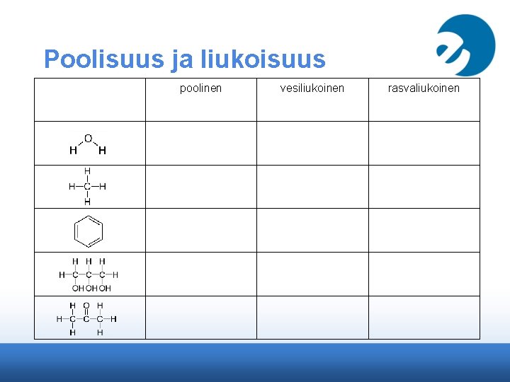 Poolisuus ja liukoisuus poolinen vesiliukoinen rasvaliukoinen 