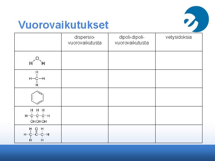 Vuorovaikutukset dispersiovuorovaikutusta dipoli-dipolivuorovaikutusta vetysidoksia 