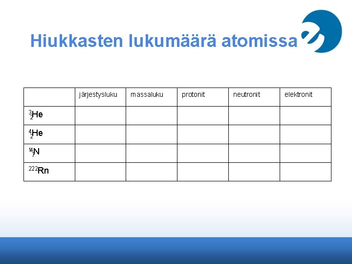 Hiukkasten lukumäärä atomissa järjestysluku 3 He 2 4 He 2 14 N 7 222