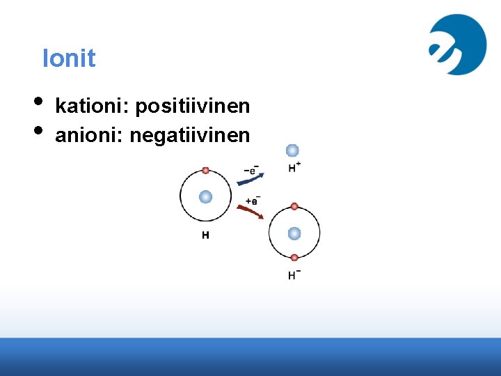 Ionit • • kationi: positiivinen anioni: negatiivinen 