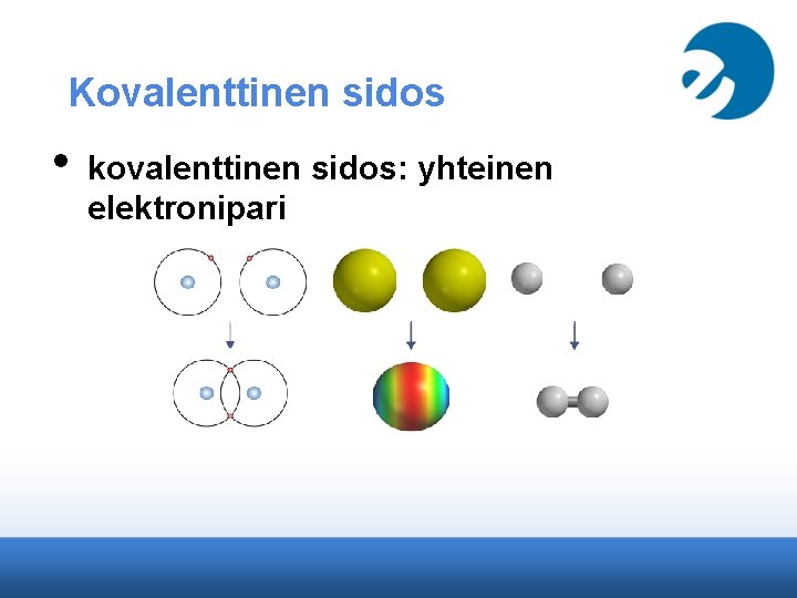 Kovalenttinen sidos • kovalenttinen sidos: yhteinen elektronipari 