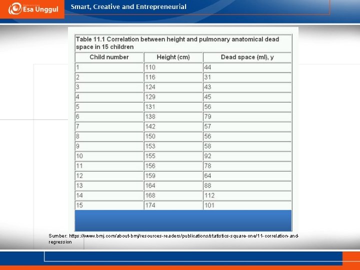 Sumber: https: //www. bmj. com/about-bmj/resources-readers/publications/statistics-square-one/11 -correlation-andregression 