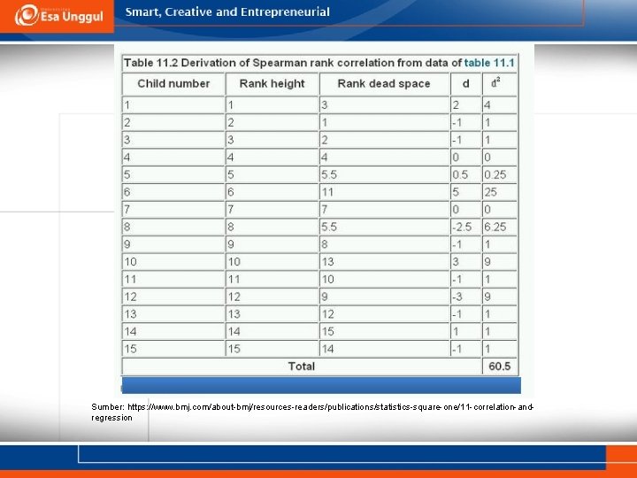 Sumber: https: //www. bmj. com/about-bmj/resources-readers/publications/statistics-square-one/11 -correlation-andregression 