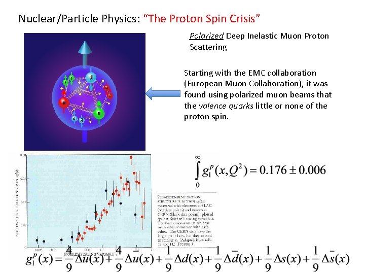 Nuclear/Particle Physics: “The Proton Spin Crisis” Polarized Deep Inelastic Muon Proton Scattering Starting with Nuclear/Particle Physics: “The Proton Spin Crisis” Polarized Deep Inelastic Muon Proton Scattering Starting with