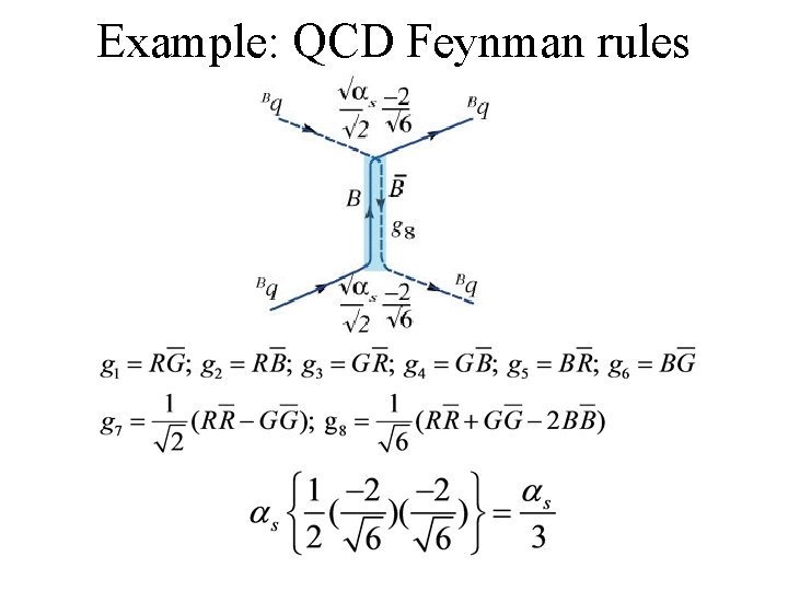 Example: QCD Feynman rules Example: QCD Feynman rules