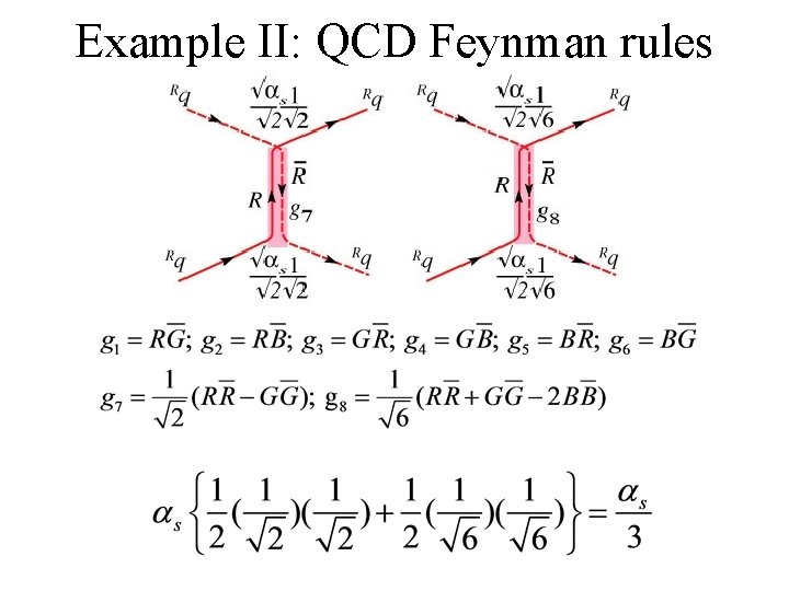 Example II: QCD Feynman rules Example II: QCD Feynman rules