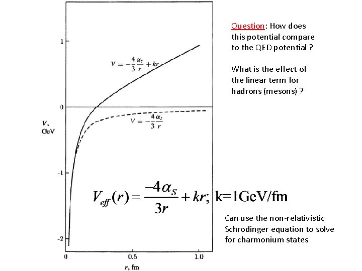 Question: How does this potential compare to the QED potential ? What is the Question: How does this potential compare to the QED potential ? What is the