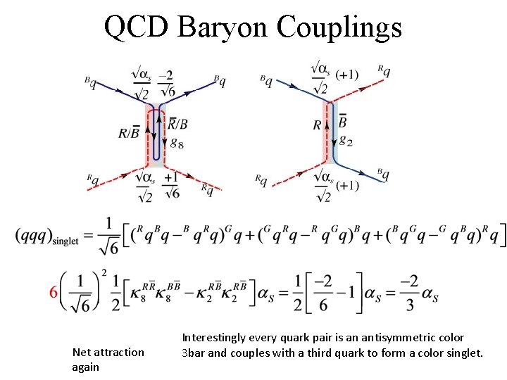 QCD Baryon Couplings Net attraction again Interestingly every quark pair is an antisymmetric color QCD Baryon Couplings Net attraction again Interestingly every quark pair is an antisymmetric color