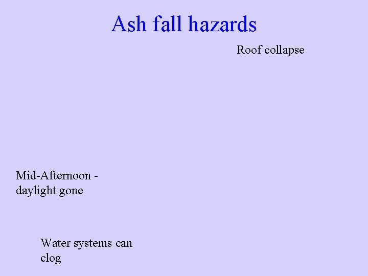 Ash fall hazards Roof collapse Mid-Afternoon daylight gone Water systems can clog 
