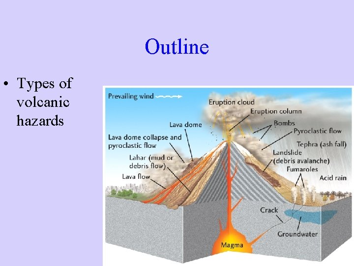 Outline • Types of volcanic hazards 