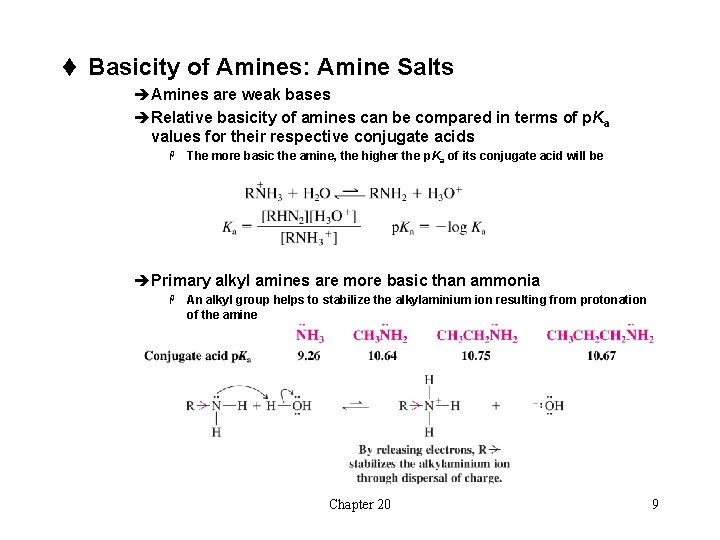 t Basicity of Amines: Amine Salts èAmines are weak bases èRelative basicity of amines