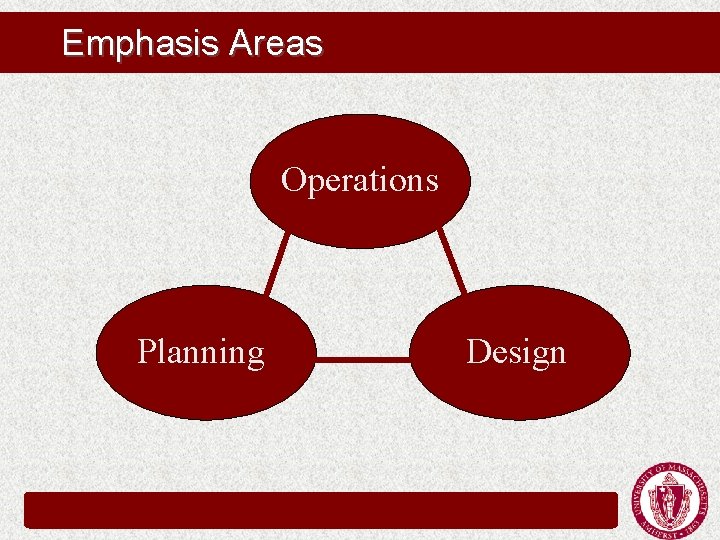 Emphasis Areas Operations Planning Design Emphasis Areas Operations Planning Design