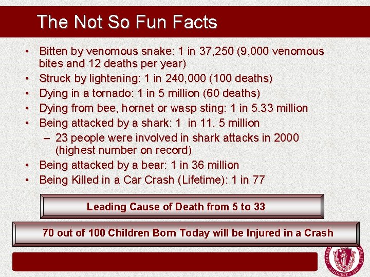 The Not So Fun Facts • Bitten by venomous snake: 1 in 37, 250 The Not So Fun Facts • Bitten by venomous snake: 1 in 37, 250