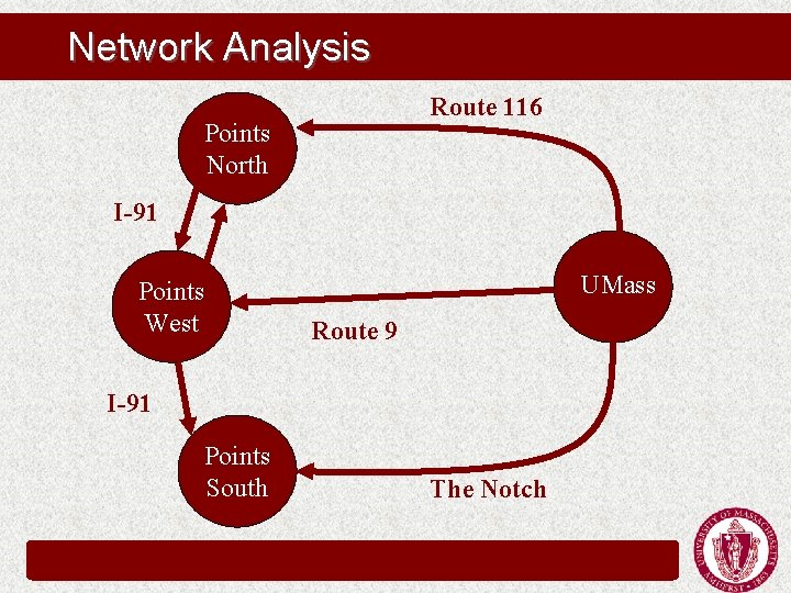 Network Analysis Route 116 Points North I-91 UMass Points West Route 9 I-91 Points Network Analysis Route 116 Points North I-91 UMass Points West Route 9 I-91 Points
