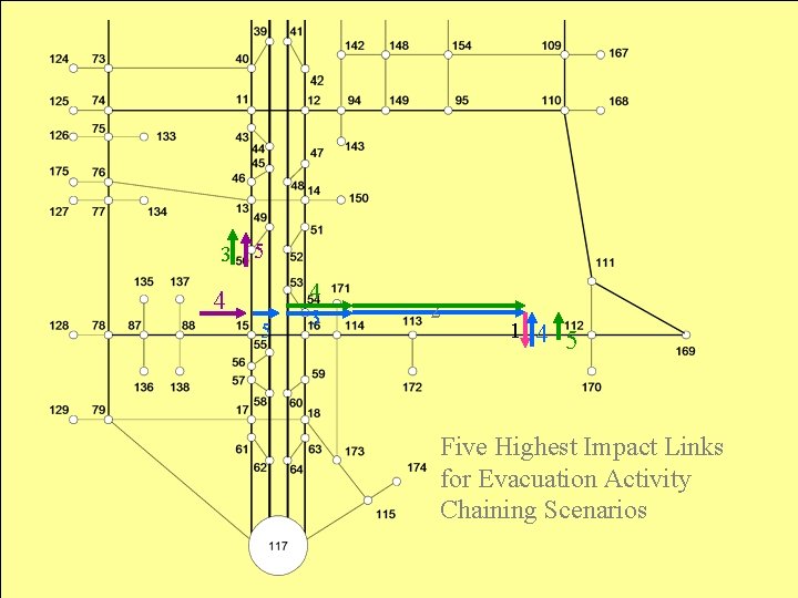3 5 4 3 2 1 4 5 Five Highest Impact Links for Evacuation 3 5 4 3 2 1 4 5 Five Highest Impact Links for Evacuation