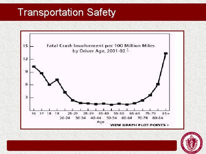 Transportation Safety Transportation Safety