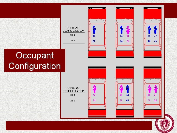 Occupant Configuration Occupant Configuration