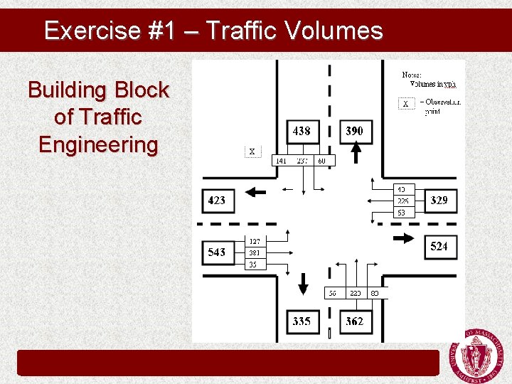 Exercise #1 – Traffic Volumes Building Block of Traffic Engineering Exercise #1 – Traffic Volumes Building Block of Traffic Engineering