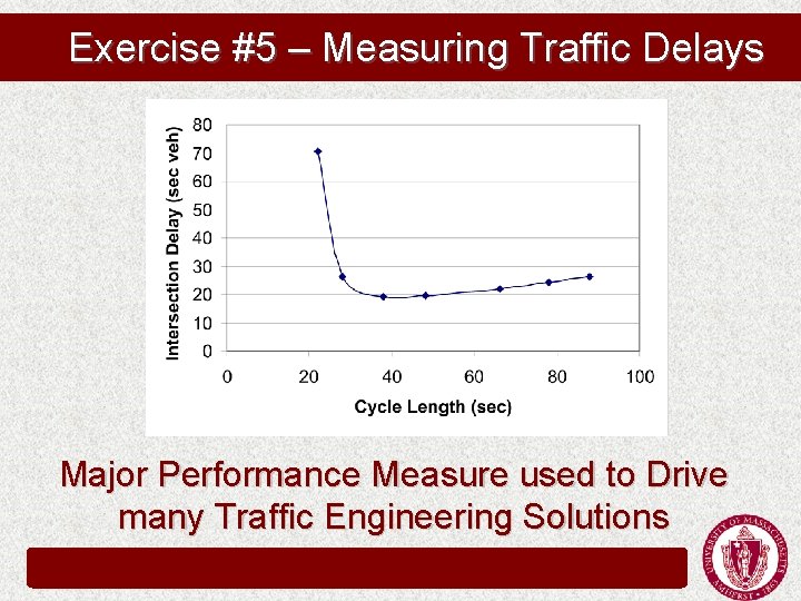 Exercise #5 – Measuring Traffic Delays Major Performance Measure used to Drive many Traffic Exercise #5 – Measuring Traffic Delays Major Performance Measure used to Drive many Traffic