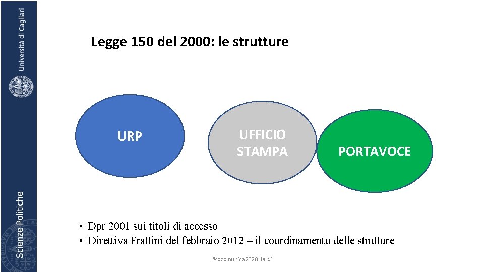 Legge 150 del 2000: le strutture URP UFFICIO STAMPA PORTAVOCE • Dpr 2001 sui