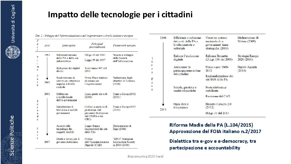 Impatto delle tecnologie per i cittadini Riforma Madia della PA (L. 104/2015) Approvazione del