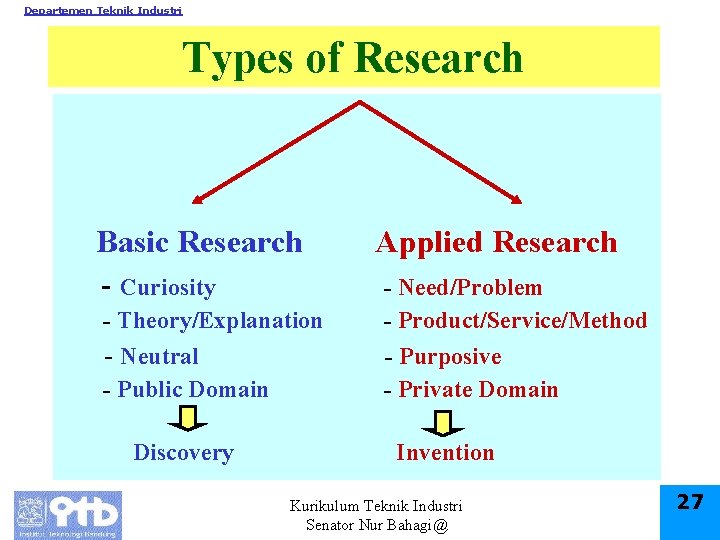 Departemen Teknik Industri Types of Research Basic Research - Curiosity - Theory/Explanation - Neutral