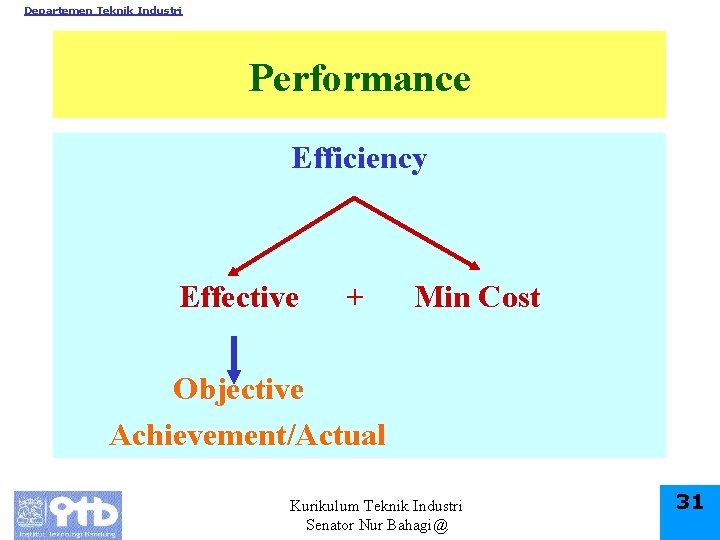 Departemen Teknik Industri Performance Efficiency Effective + Min Cost Objective Achievement/Actual Kurikulum Teknik Industri