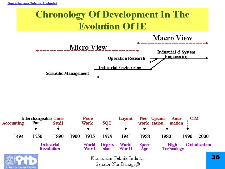 Departemen Teknik Industri Chronology Of Development In The Evolution Of IE Macro View Micro
