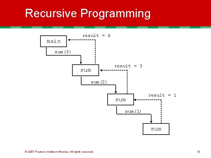 Recursive Programming main result = 6 sum(3) sum result = 3 sum(2) sum result Recursive Programming main result = 6 sum(3) sum result = 3 sum(2) sum result