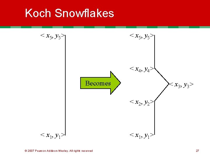 Koch Snowflakes < x 5, y 5> < x 4, y 4> Becomes < Koch Snowflakes < x 5, y 5> < x 4, y 4> Becomes <